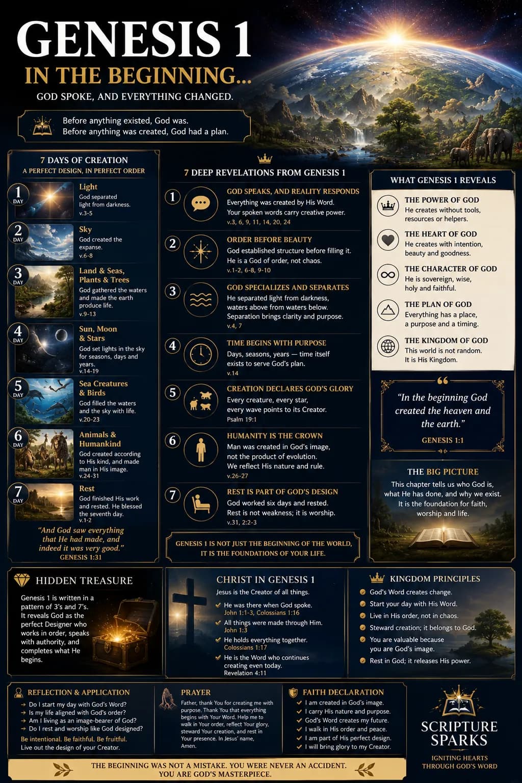 Genesis 1 — God Created Order Before He Created Man