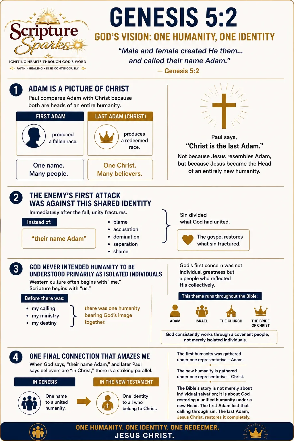 Genesis 5:2 — God's Vision: One Humanity, One Identity