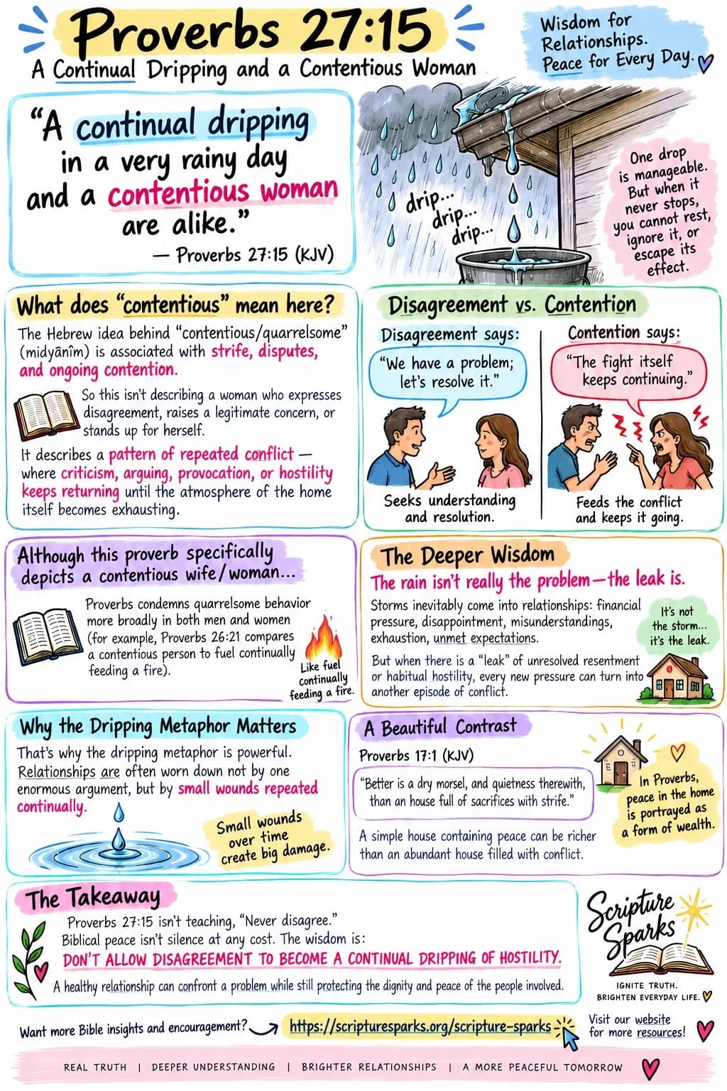 Proverbs 27:15 — A Continual Dripping and a Contentious Woman