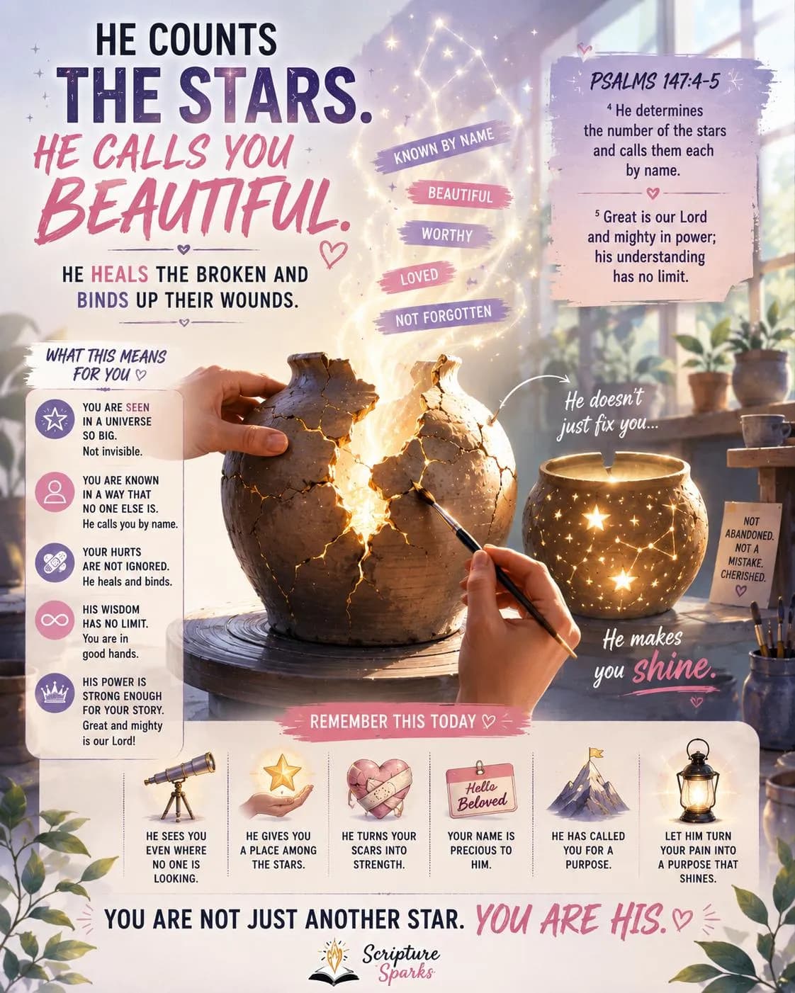 Psalm 147:4-5 — He Counts the Stars, He Calls You Beautiful