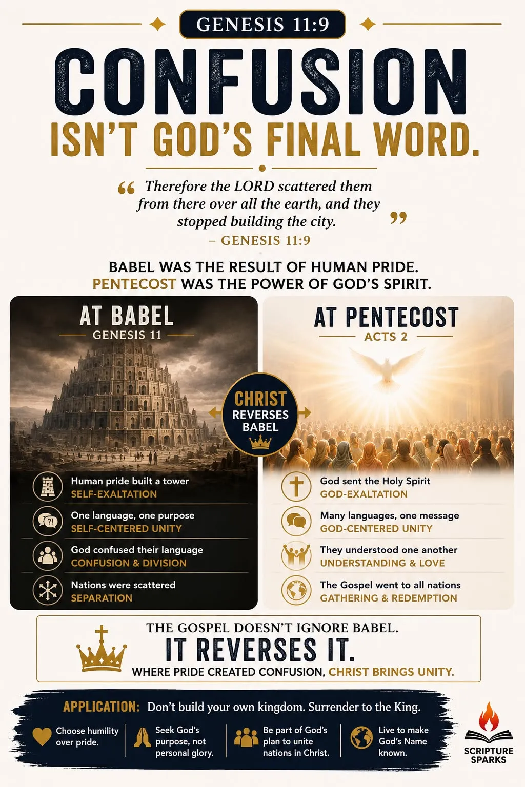 Genesis 11:9 — Confusion Isn’t God’s Final Word
